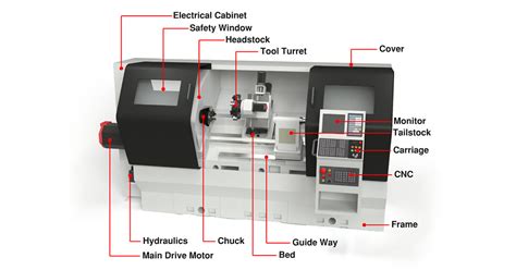 high-quality cnc lathe parts|cnc lathe parts list.